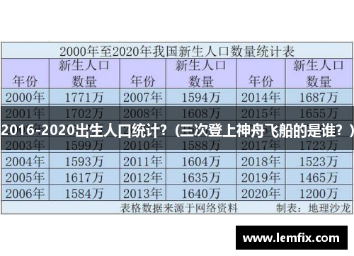 2016-2020出生人口统计？(三次登上神舟飞船的是谁？)